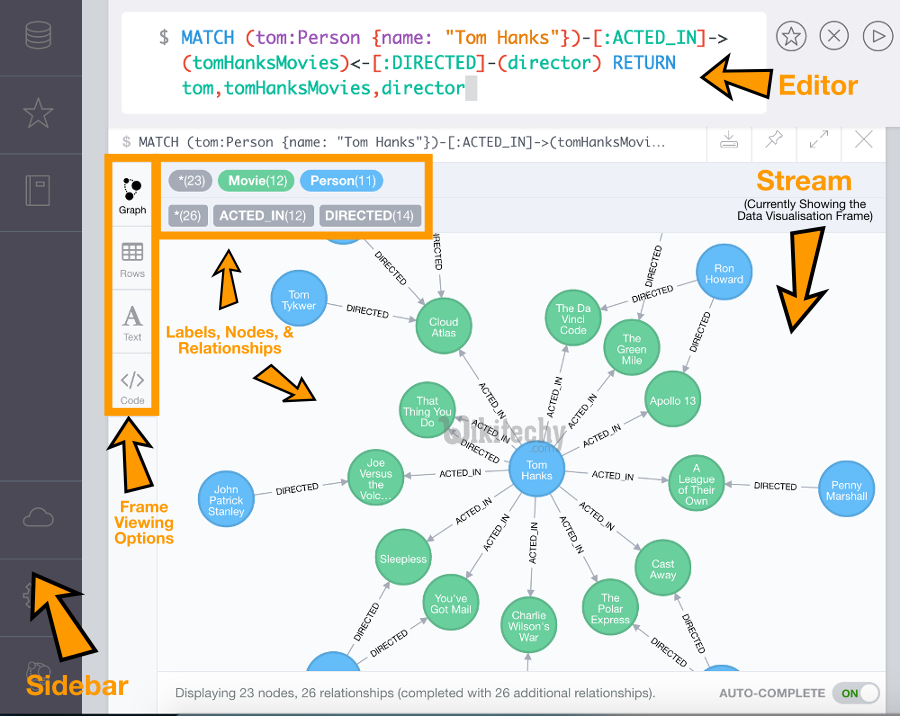  Neo4j